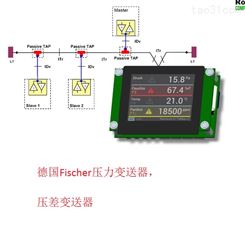 fischer差压变送器DE45,德国原厂,fischer差压表,压力变送器