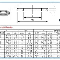 广东黑色不锈钢平垫圈现货供应 304黑色螺丝 304不锈钢材质