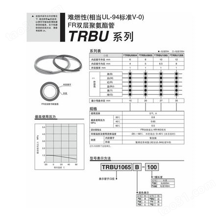 难燃性 FR双层聚氨酯管 TRBU1065B-100 TRBU1065BU-100 原装现货