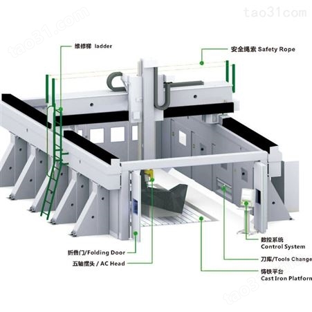 铸造模具五轴加工中心 速霸代木CNC加工中心生产商 木模五轴加工中心