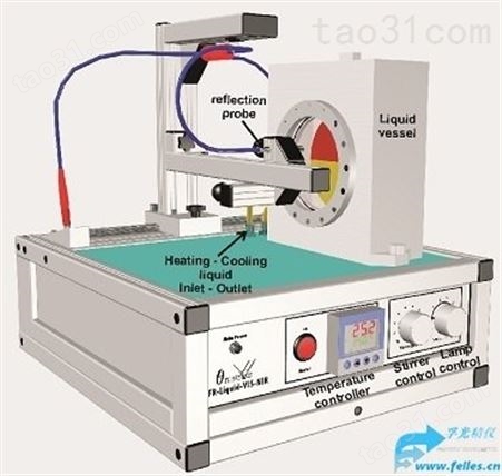 薄膜溶解测厚仪是薄膜溶解测量仪和薄膜溶解测试仪
